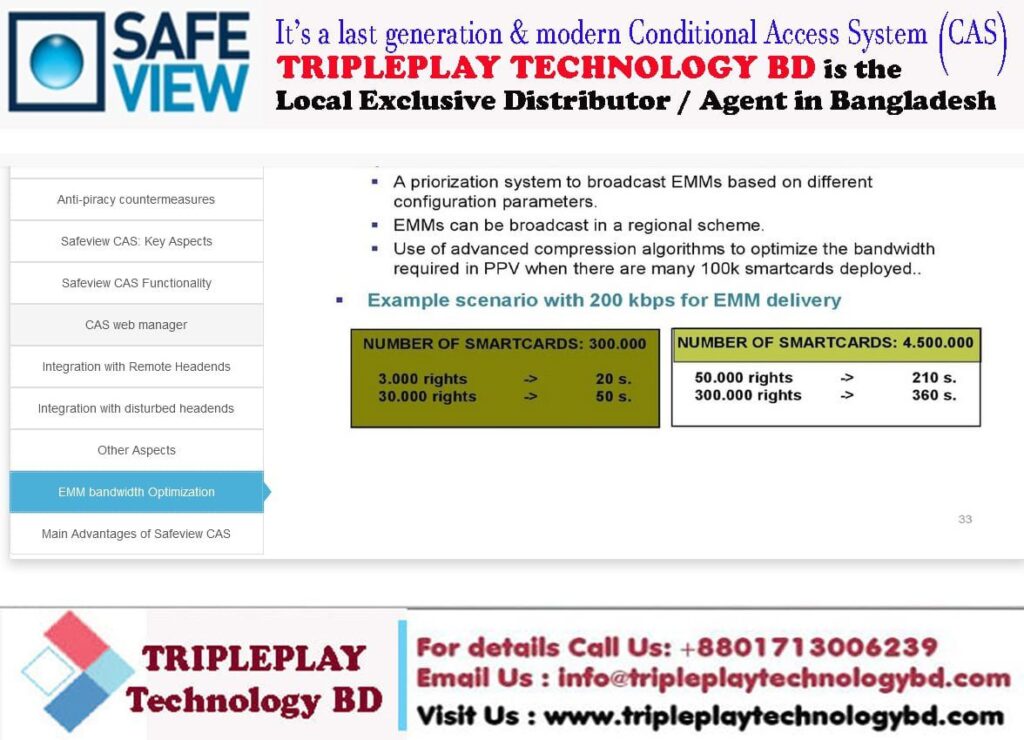 11 | Tripleplay Technology BD