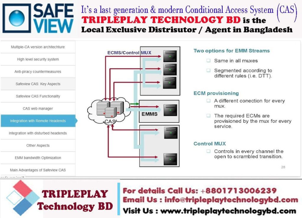 7 | Tripleplay Technology BD