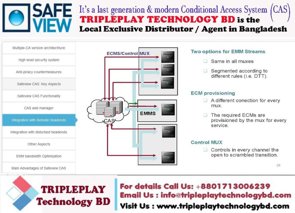 9 | Tripleplay Technology BD