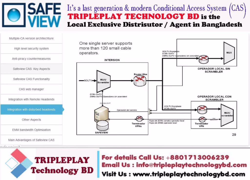 8 | Tripleplay Technology BD
