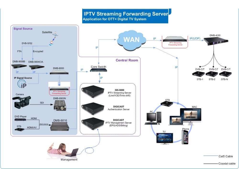 IPTV OTT | Tripleplay Technology BD IPTV OTT | Tripleplay Technology BD